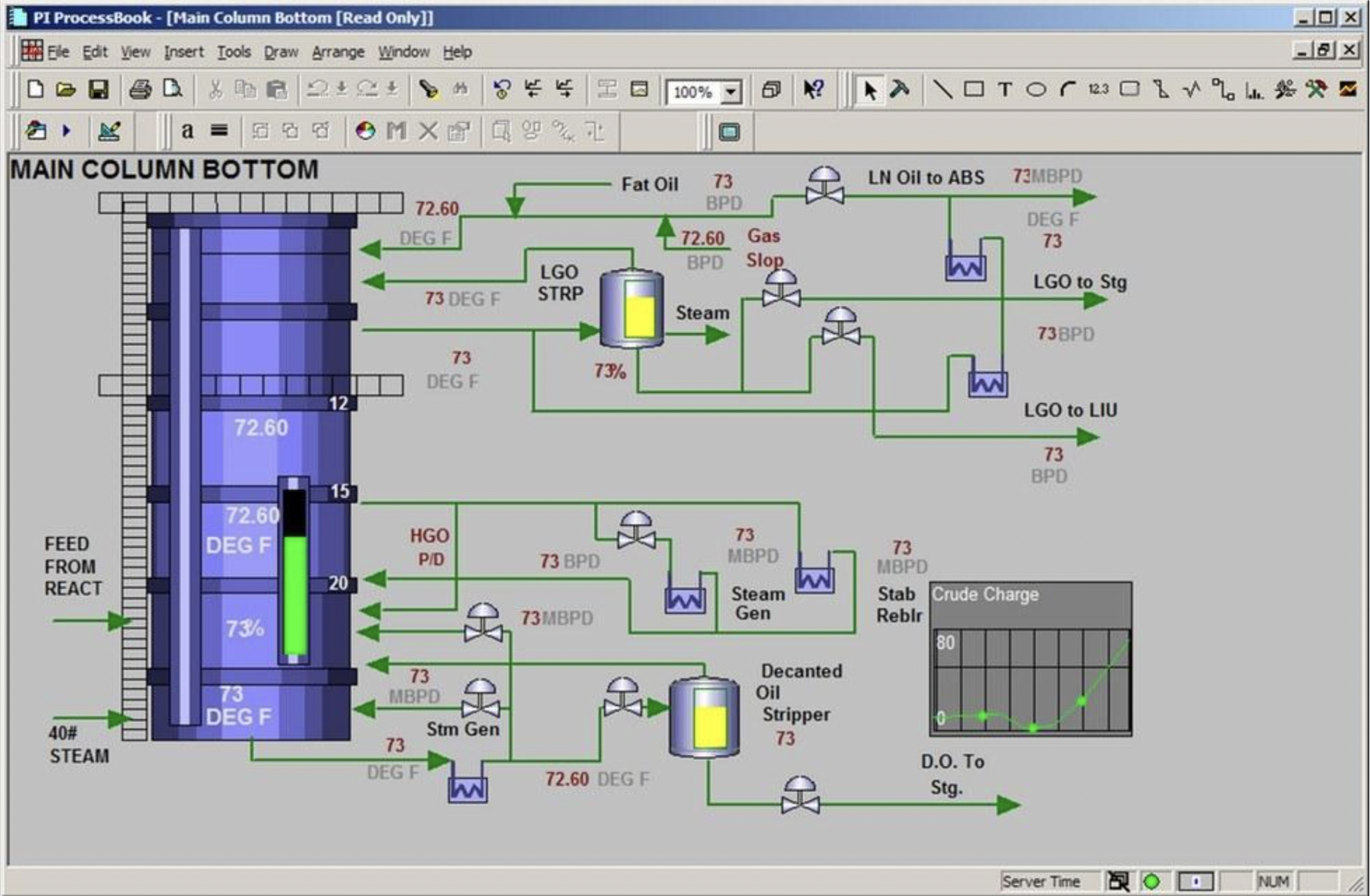 Process book. Pi PROCESSBOOK. OSISOFT Pi System альтернатива PROCESSBOOK. SCADA теплица. Авева программа для проектирования.